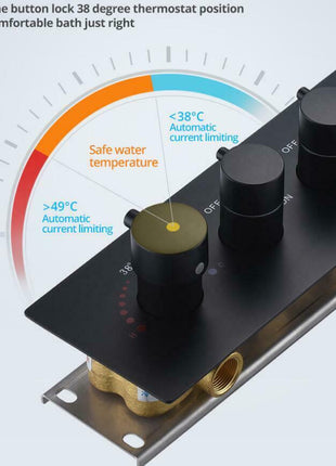 Flush in 31'' LED Matt Black Rainfall Shower Head Faucet 6 Massage Jet Body Sets Thermostatic Mixer Valve